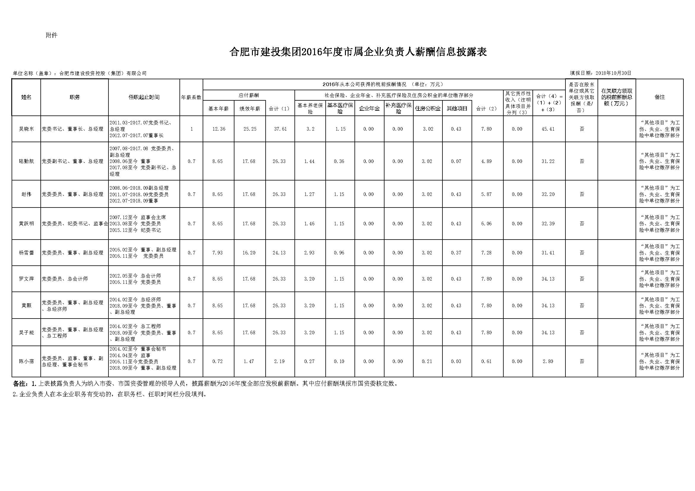 太平洋在线xg111(中国集团)有限公司官网