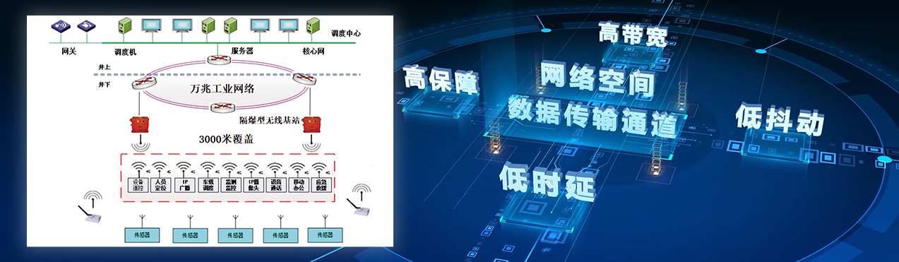 ͨѶ磨һϵͳ